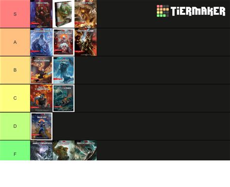 Dungeons And Dragons Fifth Edition Adventures Tier List Community Rankings Tiermaker