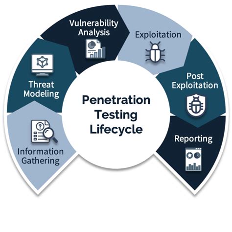 Penetration Testing Macro Network