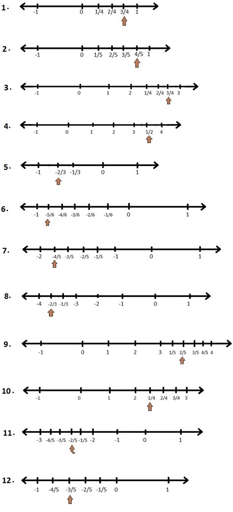 Number Line Rational Numbers Worksheet