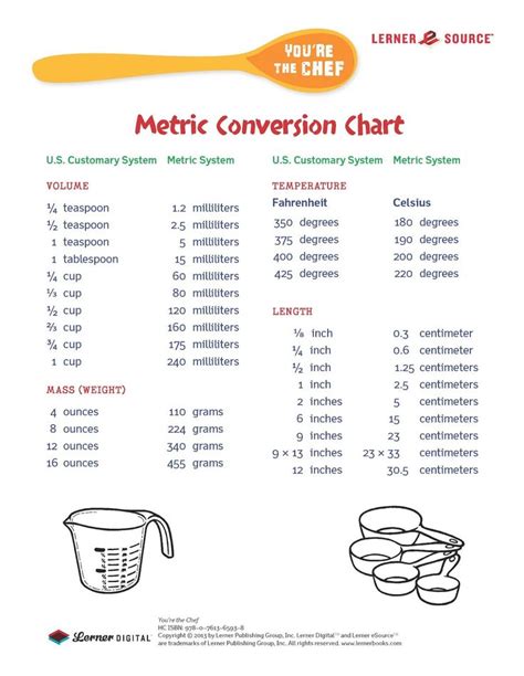 Metric system convertion table technicalsiksha info. Free Metric Conversion Chart | You're the Chef: Lerner ...