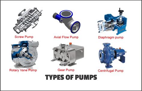 Types Of Pumps In Construction 10 Different Types