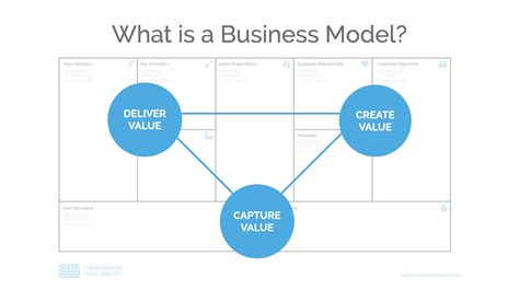 Simple Business Model Template
