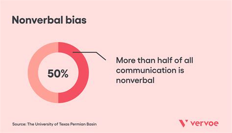unconscious bias examples to be aware of vervoe