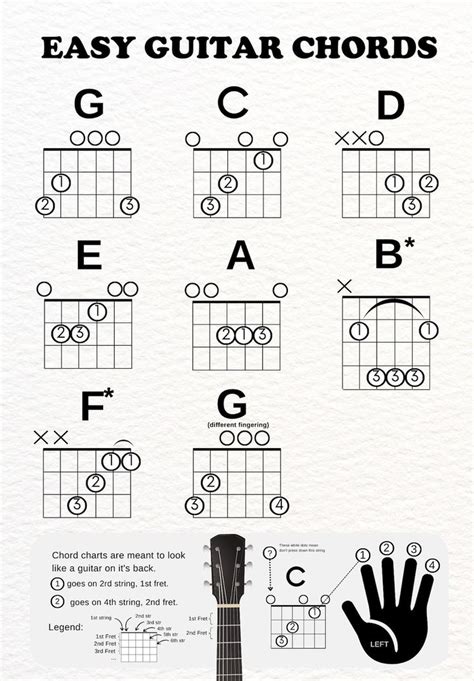 Printable Beginner Guitar Chords Chart Learn How To Play Sheet Music Instant Downloadable New