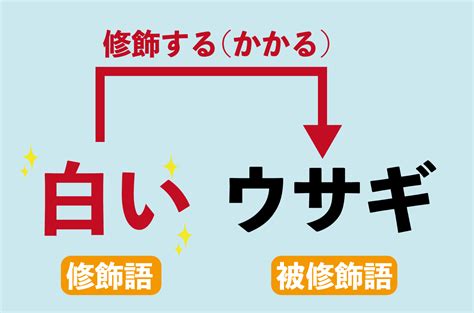 「かかる」とは? 英語の修飾の意味・2つの基本的な修飾語について | 英語びより
