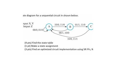 The state diagram for a sequential circuit in shown below. Input X, Y