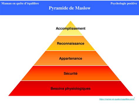 Les Besoins Universels La Pyramide De Maslow Maman En Quête Déquilibre