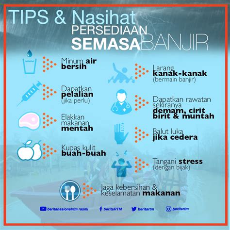 Berita RTM On Twitter Infografik Tips Dan Nasihat Persediaan Semasa Menghadapi Banjir