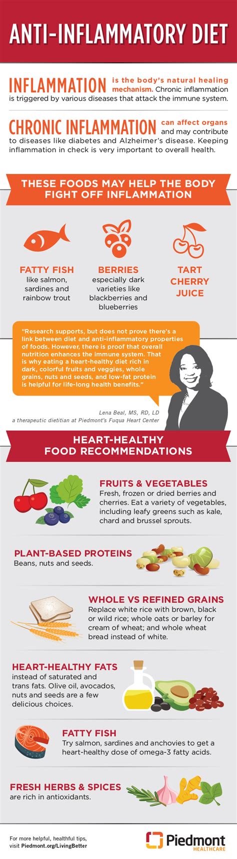 Infographic Anti Inflammatory Diet
