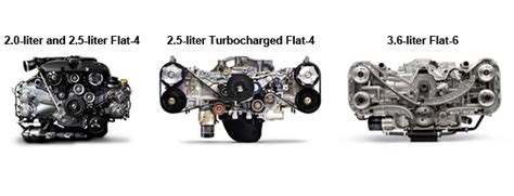 Horizontally Opposed Engine