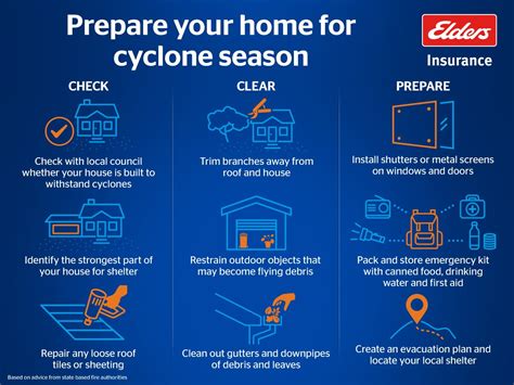 Our Guide To Preparing For A Cyclone