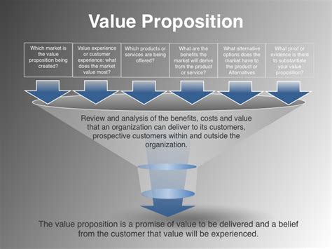 How To Write A Personal Value Proposition Statement