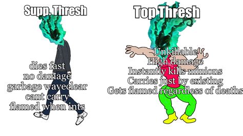 League Of Legends Thresh Meme