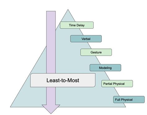 The Power Of Prompt Hierarchy A Dynamic Framework For Effective Hot Sex Picture