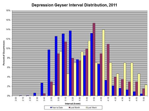 Throw the pandemic's mental health impact. Depression Statistics | mouade agafay