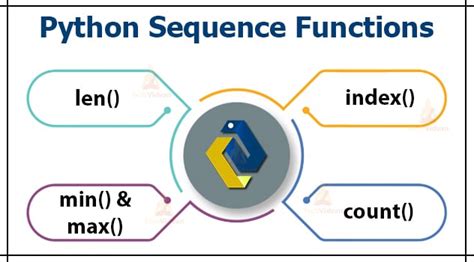 Python Sequences Types Operations And Functions Techvidvan
