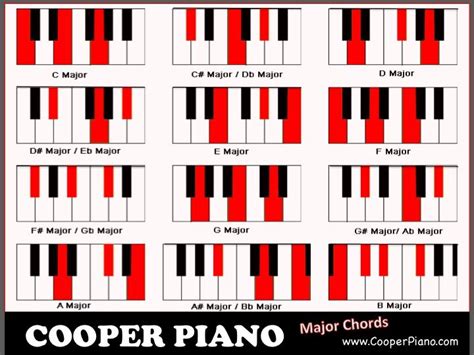 Piano Chord Chart Google Search Piano Chords Chart Piano Chords Piano