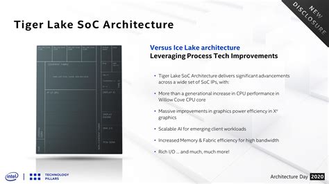 Intel Architecture Day 2020 Tiger Lake Xe And Superfin Pc Perspective