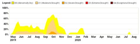 Drought Communications North Carolina State Climate Office