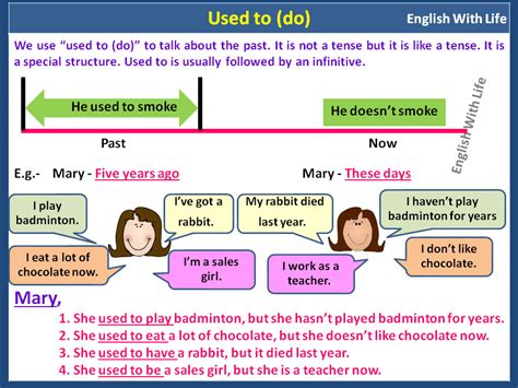 The subject denotes someone who acts, i.e. Used to - English Grammar | Vocabulary Home