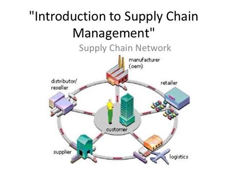 Introduction To Supplychain Management