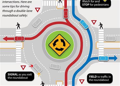 Your Roundabout How To Guide