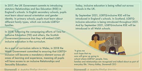Campaign For Lgbtq Inclusive Education Hearqueeryouth Cymru
