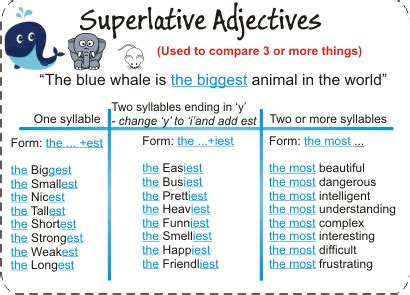 Examples of adjectives are short, beautiful, and expensive. ENGLISH FUN&FAN CLUB: COMPARATIVE AND SUPERLATIVE ADJECTIVES