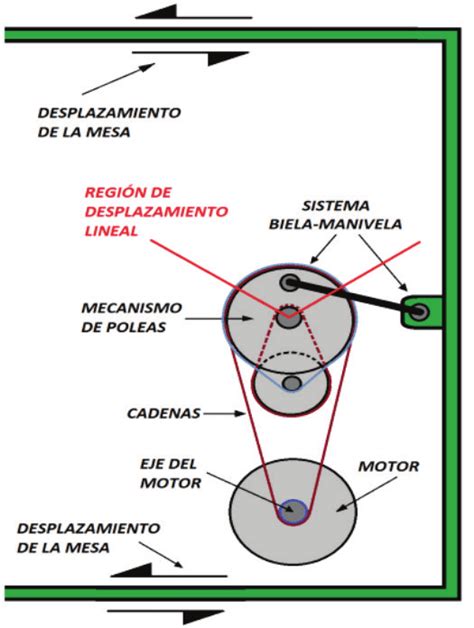 Mecanismo Biela Manivela Fuente Los Autores Download Scientific Diagram