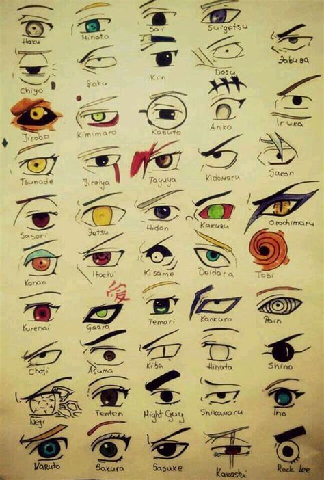Pin By Jeikol Vargas On Naruto Naruto Eyes Naruto Drawings Manga Eyes