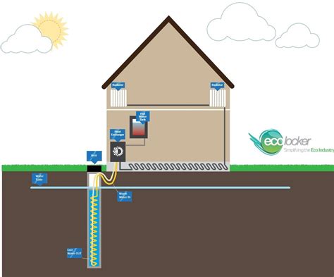 Everything You Need To Know About Ground Source Heat Pumps The
