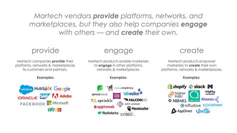 Martech Trend Platforms Networks Marketplaces Chief Marketing Technologist