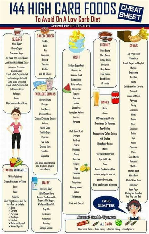 Healthy High Carb Foods Chart