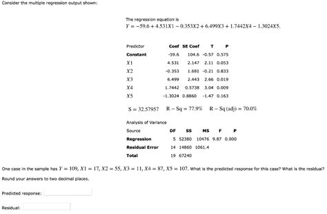 Solved Consider The Multiple Regression Output Shown The Chegg Com