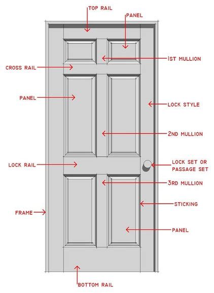 Door Frame Parts Of A Door Frame Names