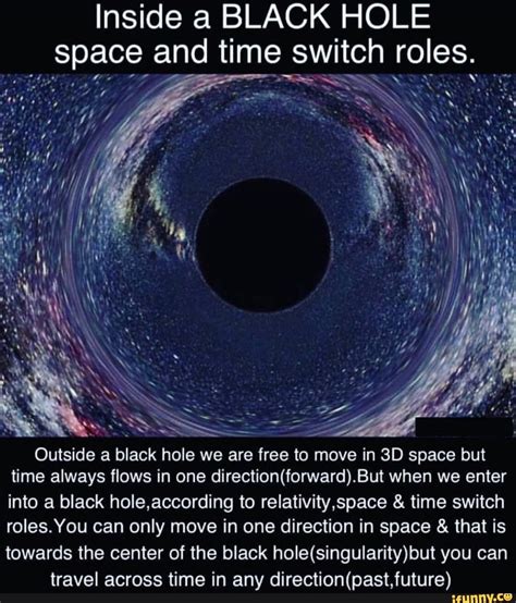 Inside A Black Hole Space And Time Svwitch Rolles Outside A Black Hole