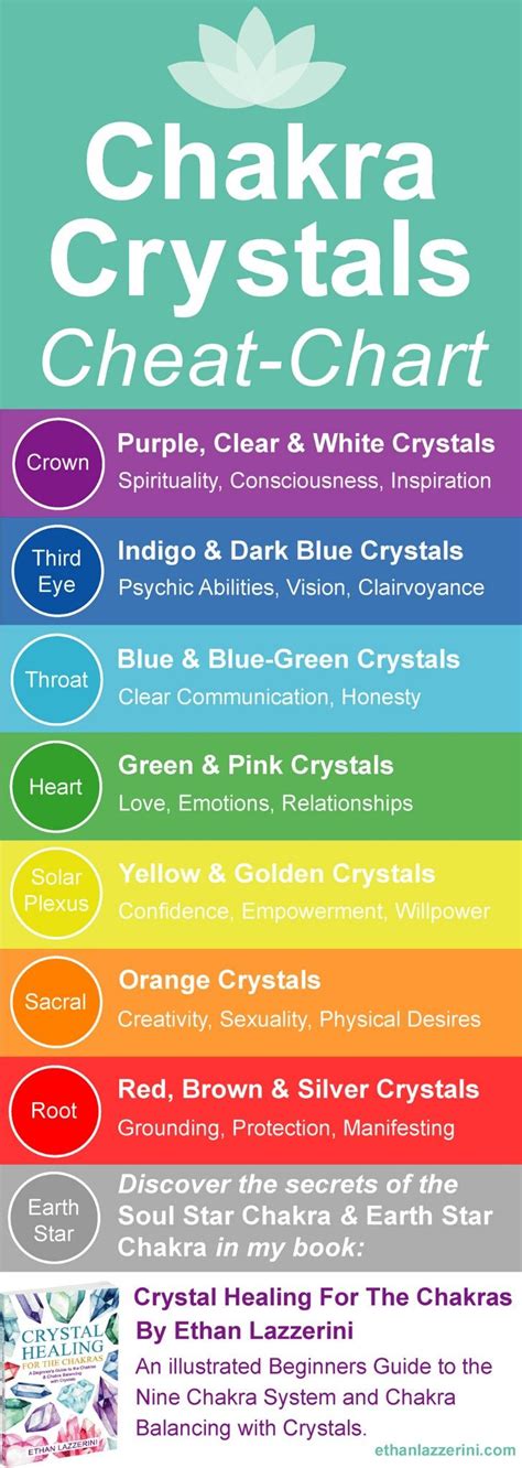 Chraka Crystals Cheat Sheet Energy Healing Chakra Reiki Symbols