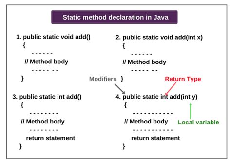Static Method In Java Example Programs Scientech Easy