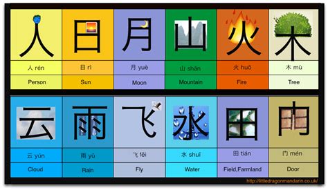 Learn Chinese Characters For Kids