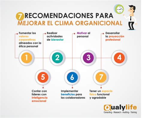 Cómo mejorar el clima organizacional 7 claves prácticas Consultoría