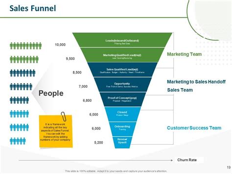 Monthly Marketing Report Powerpoint Presentation Slides Presentation