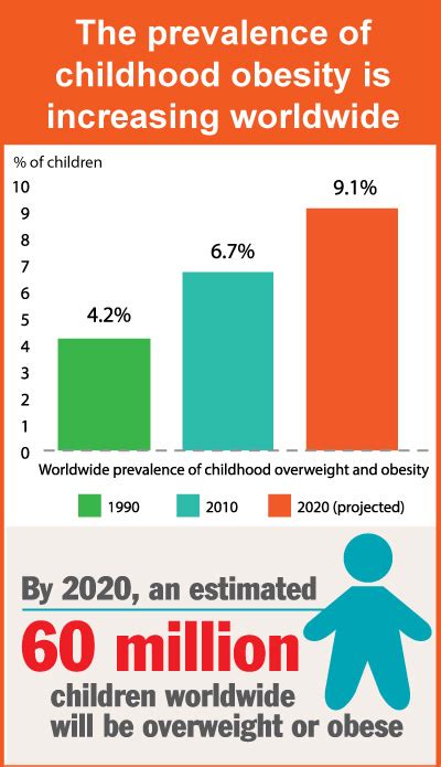 Prevalence of obesity among adults in selected countries as of 2019, or latest year available, by gender*. Chubbier is Not Better: Stop Childhood Obesity | Positive ...