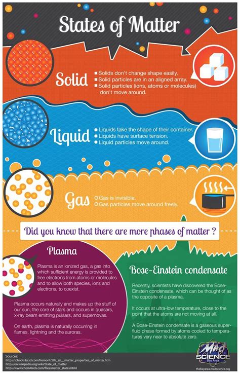 Science Infographic Ever Wonder How Matter Can Transform And Change