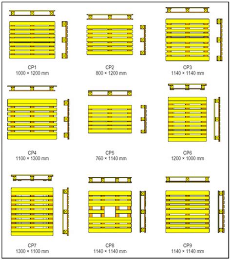 Standard Pallet Sizes And Types Arcbest