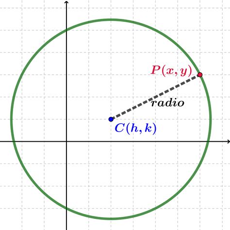 Ecuación De La Circunferencia Forma Ordinaria Matemáticas Iii
