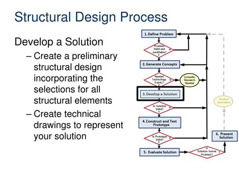 Ppt Introduction To Structural Design Powerpoint Presentation Free