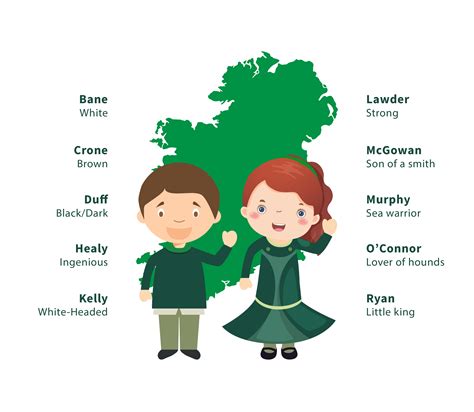 English last names come from a variety of sources, including places, nicknames, estate names, occupations and physical attributes. Surnames | FamilyTree.com