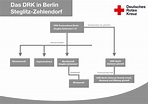 Organigramm - DRK Steglitz-Zehlendorf