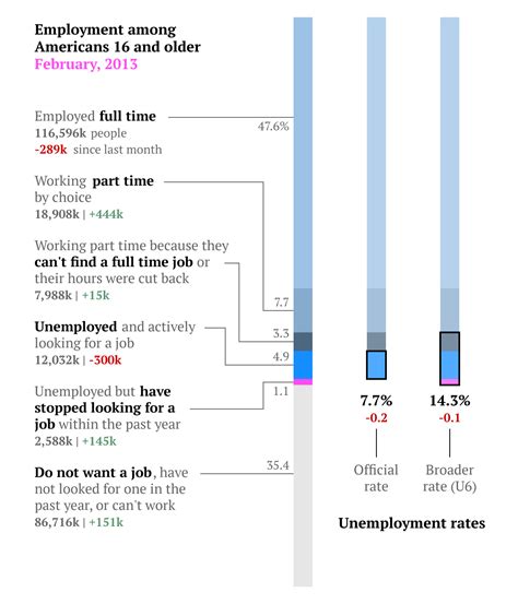 The Complete Us Jobs Report In Two Simple Charts — Quartz