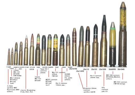 Ammunition Comparison Of The Most Popular Ww2 Aircraft Mounted Guns X